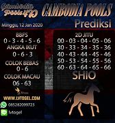 Prediksi Angka Top 2D Hk Malam Ini